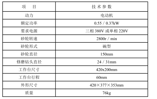 ZYM-1專(zhuān)用刃磨機(jī)如何操作